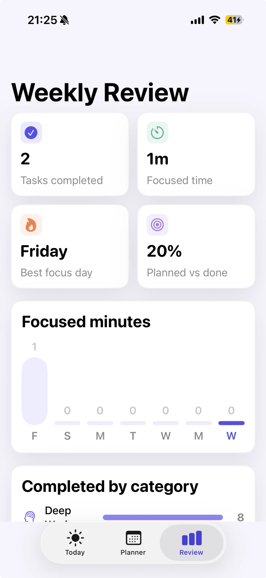 Håg Weekly Review showing cards for tasks completed and total focused time
