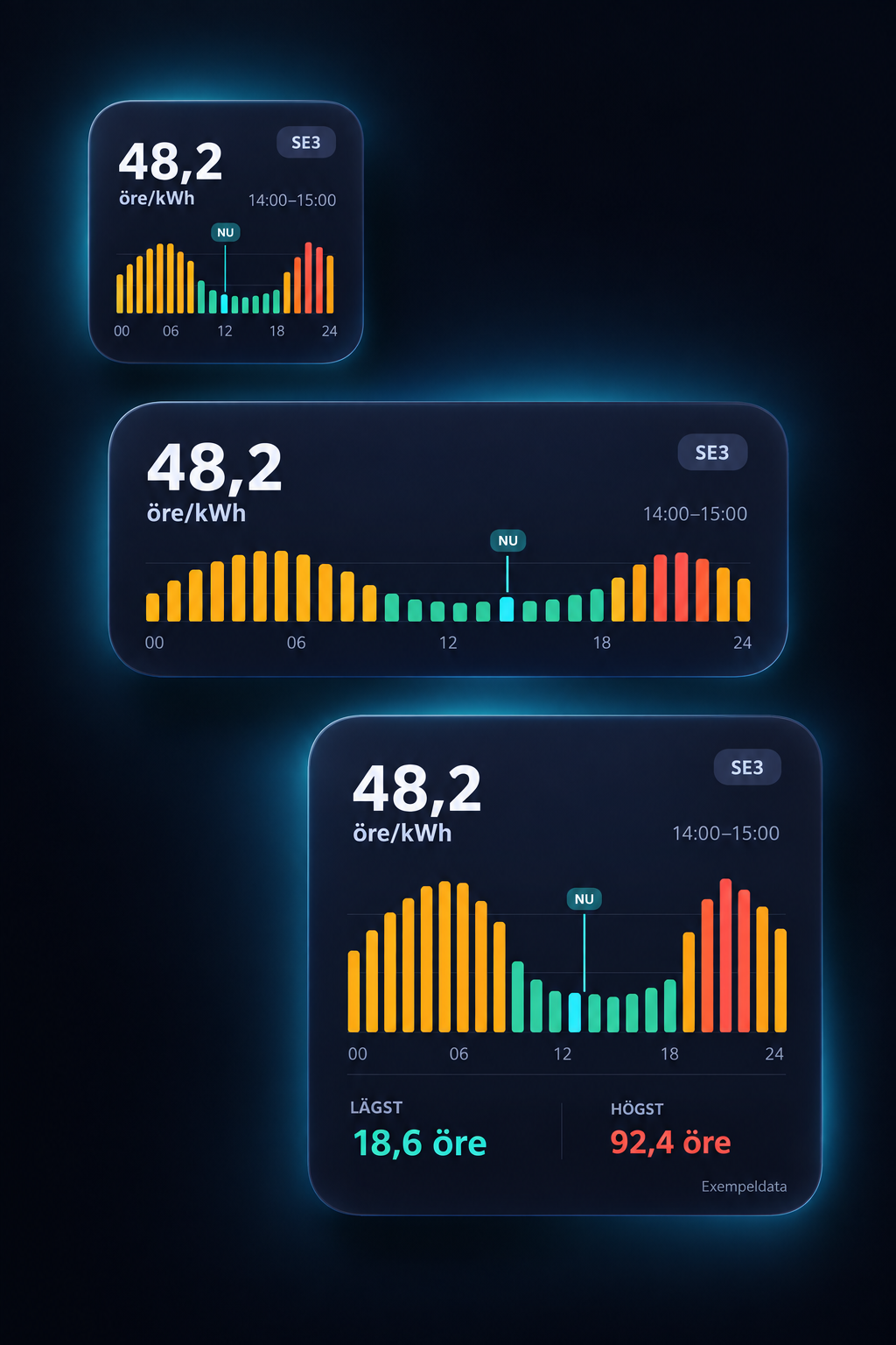 Illustration of WattTempo widgets in three sizes