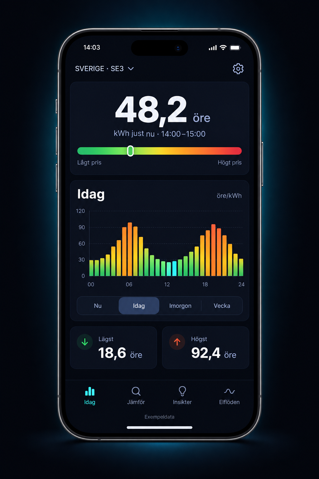 Illustration of WattTempo hourly prices with example data