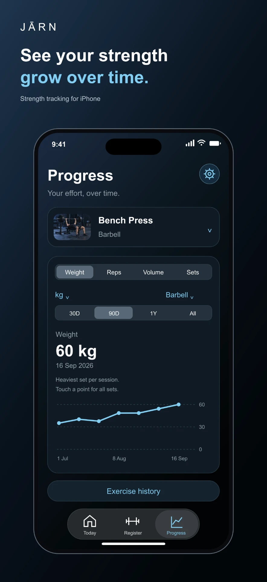 JĀRN Progress presentation with a Bench Press weight chart and exercise history
